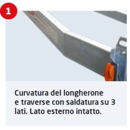 Curvatura del longherone